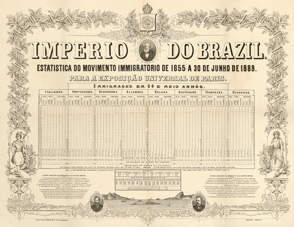 Estatística do movimento imigratório do Império do Brasil